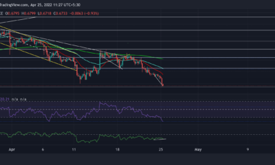 XRP, Shiba Inu, Tezos 가격 분석: 4월 25일