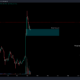 난간에 매달려 있는 Zilliqa, 이 수준 아래에서 잠재적인 50% 충돌