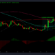 Loopring: 트레이더는 LRC의 첫 번째 회복 신호에서 무엇을 배워야 할까요?