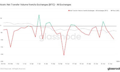 Bitcoin 거래자는 다음 달에 황소 타기를 볼 수 있습니까?