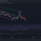 Cardano, Tron, NEAR 가격 분석: 5월 8일