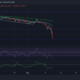 Cardano, Dogecoin, Shiba Inu 가격 분석: 5월 12일