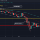 Cardano: ADA 황소가 아직 강세 통제권을 회복할 준비가 되었는지 평가