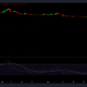 ANC의 1,471% 랠리가 충분한지 평가