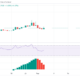 트위터에서 Elon Musk의 최신 NFT 제스처는 ApeCoin에 이 영향을 미쳤습니다. [APE]