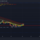 Avalanche: AVAX가 아직 출시될 준비가 다 되었습니까?  당신은 여전히 ​​HODL 또는 판매