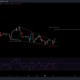 비트코인의 가능성은 무엇입니까 [BTC] 단기적으로 $42,000 재테스트