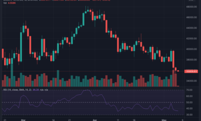 Bitcoin: BTC HODLers가 가격이 35,000달러 범위로 떨어지면서 조정하는 방법은 다음과 같습니다.