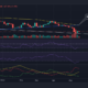 Bitcoin의 3 일 데스 크로스는 BTC가 $ 20,000까지 떨어질 수 있는지 보여줍니다.