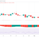 비트코인: HODLers가 BTC를 계속 지원함에 따라 얼마나 오래 버틸 수 있습니까?