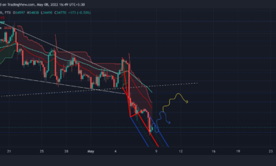 비트코인: 단기적으로 BTC 랠리의 확률 매핑