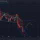 비트코인: 단기적으로 BTC 랠리의 확률 매핑
