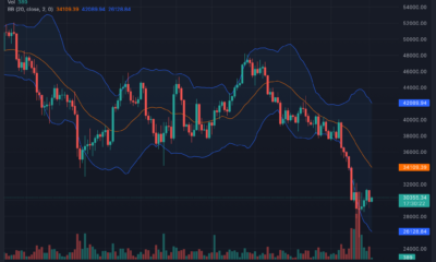 비트코인에 베팅 [BTC]?  여기 당신이 확실히 고려해야 할 사항이 있습니다