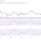 비트코인으로 [BTC] $40,000에 요새를 잡고, 곧 집회를 열 수 있습니까?