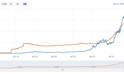 비트코인인가 [BTC] 라이트닝 네트워크의 성장으로 뒷받침되는 가격 회복