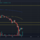 Chiliz: CHZ는 Bitpanda 상장 뉴스에서 18% 뛰었지만 여기에 주의 사항이 있습니다.