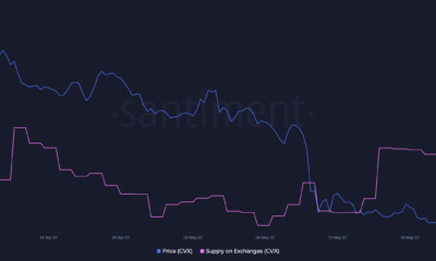 Convex Finance로 무엇을 만들까? [CVX] 그리고 그 혼합 메시지