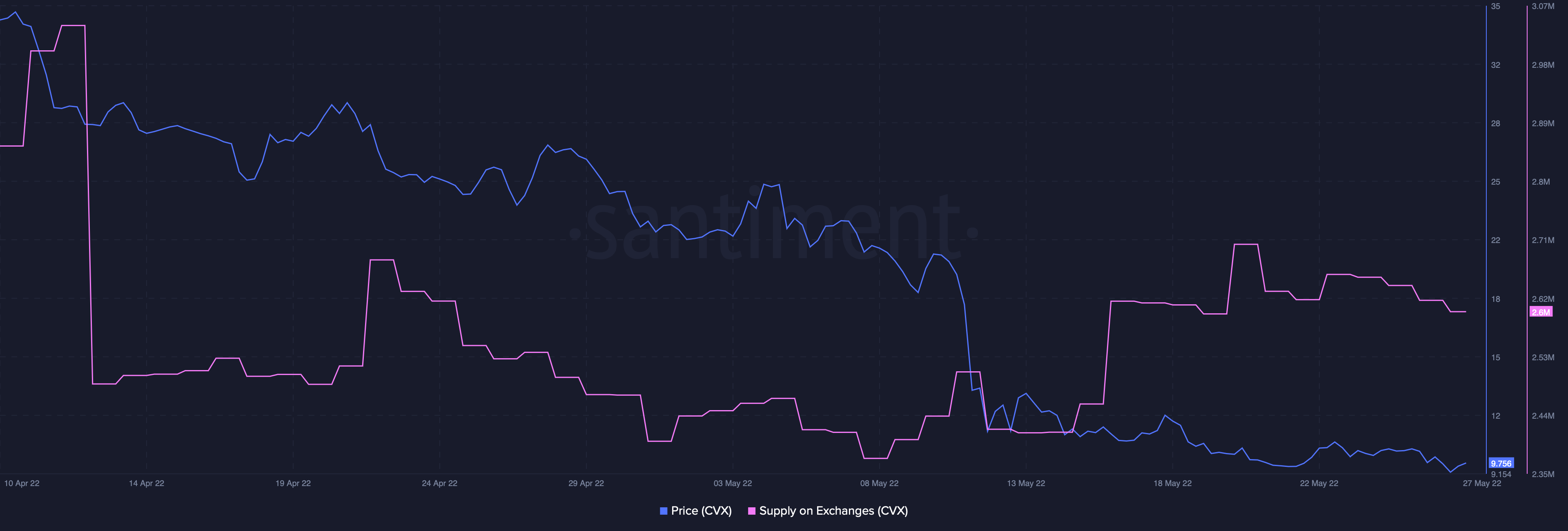 Convex Finance로 무엇을 만들까? [CVX] 그리고 그 혼합 메시지