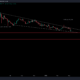 Dogecoin의 가격은 가짜 후 다시 하락합니다. 투자자를 위한 다음 단계