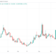 DOGE-Musk 관계의 흥미로운 사례와 미래에 대한 준비
