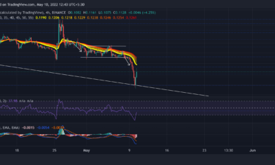 Dogecoin, FTX Token, Chainlink 가격 분석: 5월 10일