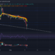 Dogecoin, FTX Token, Chainlink 가격 분석: 5월 10일