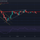Polkadot, Cronos, FTX 토큰 가격 분석: 5월 18일