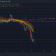 Ethereum Classic: 14개월 지원을 뒤집은 후 ETC에서 주의해야 할 사항은 다음과 같습니다.