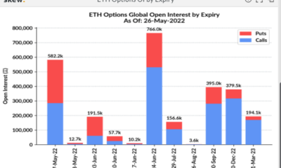 이더 리움 [ETH]: 60만 옵션 계약이 곧 만료되는 다음 단계 디코딩