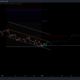 Ethereum을 스캘핑하는 방법에 대한 가이드 [ETH] ~ $3,200