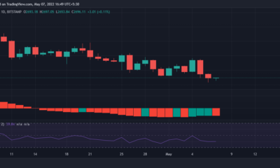 Ethereum: ETH는 지속적인 항복에도 불구하고 곰을 물리칠 것인가?