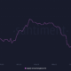 윌 이더리움 [ETH] 16% 급증으로 $2,500까지 상승