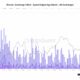 Bitcoin: 단기 가격 조치는 암울해 보이지만 여기에 주의해야 할 사항이 있습니다.