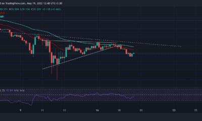 FTX 토큰, EOS, AAVE 가격 분석: 5월 19일