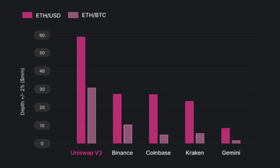 어떻게 유니스왑 [UNI] 유동성 측면에서 Binance & Coinbase를 지배