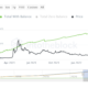 Dogecoin: DOGE를 떠나는 40,000명의 투자자는 앞으로 더 많은 문제를 예고합니다