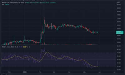 LEO: 투자자들이 Bitfinex 토큰 뒤에 숨겨진 과장된 광고를 조심해야 하는 이유