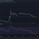 LEO: 투자자들이 Bitfinex 토큰 뒤에 숨겨진 과장된 광고를 조심해야 하는 이유