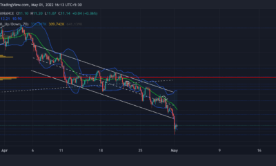 Chainlink: LINK가 중요한 지원 수준에서 다시 반등할 확률을 플로팅합니다.