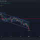 Chainlink: LINK가 중요한 지원 수준에서 다시 반등할 확률을 플로팅합니다.