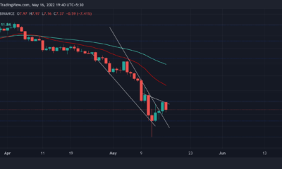 Chainlink: 투자자가 포지션 생성을 고려할 수 있는 주요 레벨
