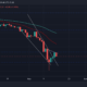 Chainlink: 투자자가 포지션 생성을 고려할 수 있는 주요 레벨