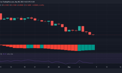 Chainlink: $10 아래로 떨어졌음에도 불구하고 이 집단은 계속해서 LINK를 축적하고 있습니다.