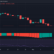 Chainlink: $10 아래로 떨어졌음에도 불구하고 이 집단은 계속해서 LINK를 축적하고 있습니다.