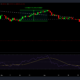 Chainlink는 Venus 프로토콜에 1120만 달러 손실을 초래합니다.