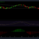 Litecoin의 새로운 저점 및 7% 인상 - 고전적인 사례...?