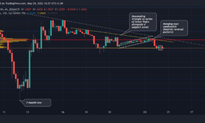 Decentraland: 이 패턴은 MANA의 단기 움직임에 영향을 줄 수 있습니다.