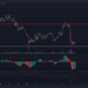 비트코인 캐시, EOS, 커브 금융 가격 분석: 5월 6일