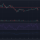 Polkadot, TRON, Loopring 가격 분석: 5월 24일