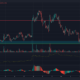 STEPN, PancakeSwap, XRP 가격 분석: 5월 3일
